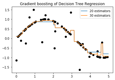 _images/Clase 11 - Boosting, Stacking_16_0.png